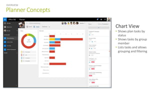 Planner Concepts
OVERVIEW
Chart View
• Shows plan tasks by
status
• Shows tasks by group
member
• Lists tasks and allows
grouping and filtering
 