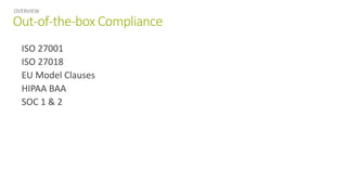 Out-of-the-box Compliance
ISO 27001
ISO 27018
EU Model Clauses
HIPAA BAA
SOC 1 & 2
OVERVIEW
 