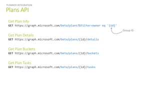 Plans API
PLANNER INTEGRATION
Get Plan Info
GET https://graph.microsoft.com/beta/plans?$filter=owner eq '{id}'
Get Plan Details
GET https://graph.microsoft.com/beta/plans/{id}/details
Get Plan Buckets
GET https://graph.microsoft.com/beta/plans/{id}/buckets
Get Plan Tasks
GET https://graph.microsoft.com/beta/plans/{id}/tasks
Group ID
 