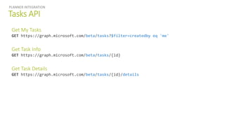 Tasks API
PLANNER INTEGRATION
Get My Tasks
GET https://graph.microsoft.com/beta/tasks?$filter=createdby eq 'me'
Get Task Info
GET https://graph.microsoft.com/beta/tasks/{id}
Get Task Details
GET https://graph.microsoft.com/beta/tasks/{id}/details
 