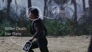 Stolen Death
Star Plans
Jyn Erso
 
