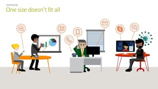 One size doesn’t fit all
OVERVIEW
SMS
 