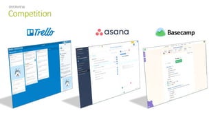 Competition
OVERVIEW
 