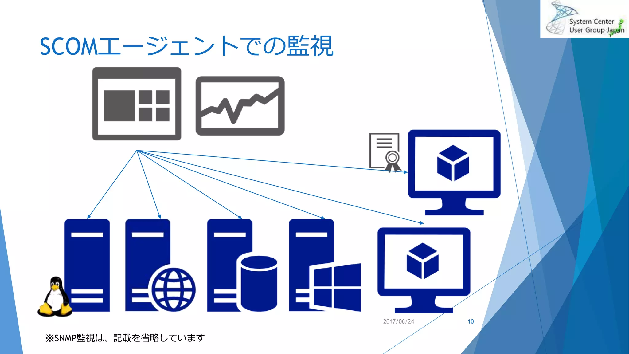 SCOMエージェントでの監視
2017/06/24 10
※SNMP監視は、記載を省略しています
 