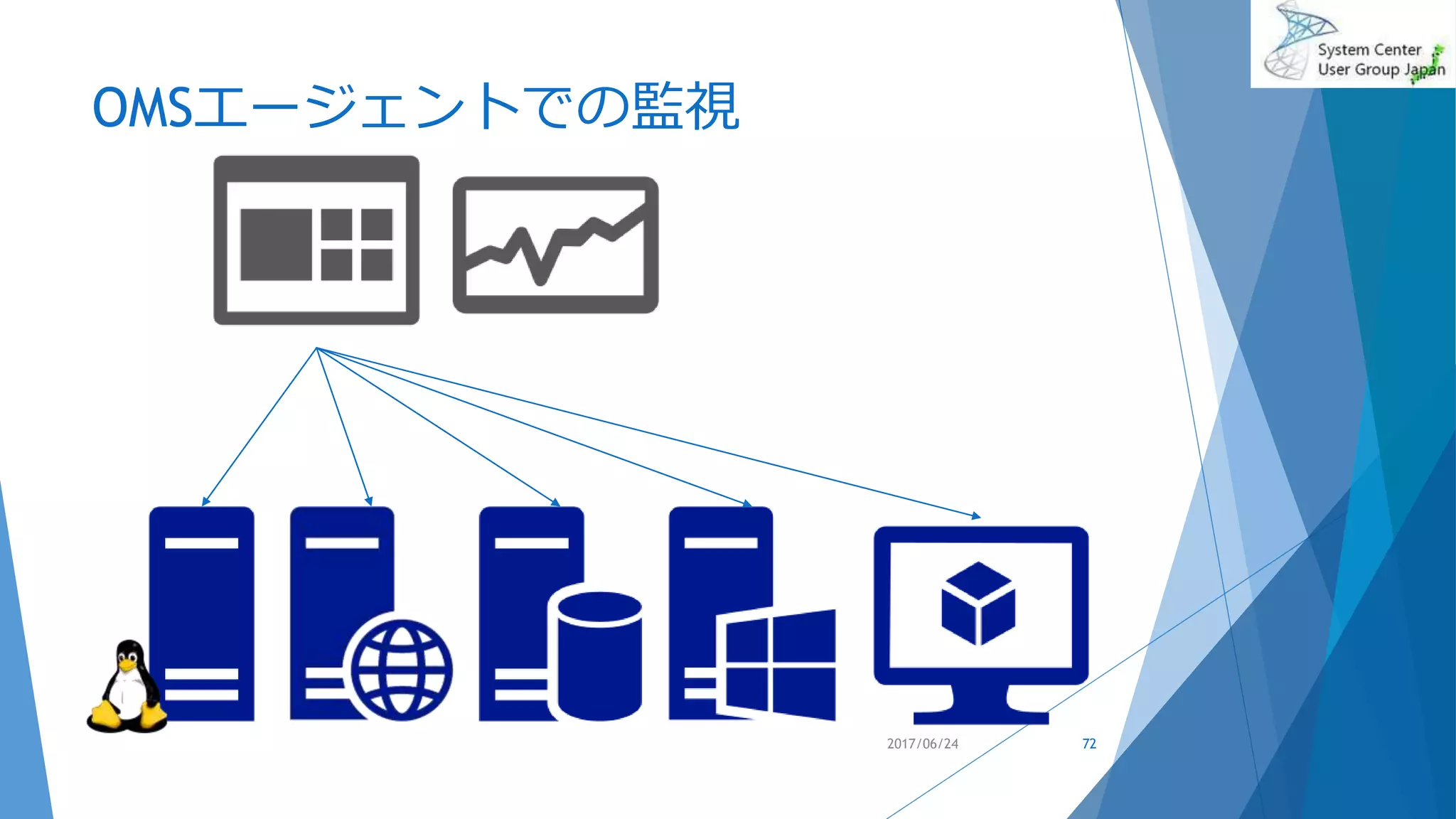 OMSエージェントでの監視
2017/06/24 72
 