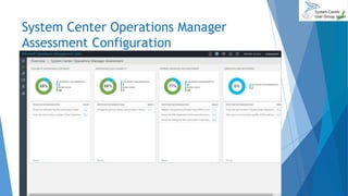 System Center Operations Manager
Assessment Configuration
 詳細画面
2017/06/24 95
 
