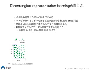 Copyright©2017 NTT corp. All Rights Reserved.
Disentangled representation learningの面白さ
教師なし学習から概念の抽出ができる
データが無いところでもある程度予言ができる(zero shot学習)
Deep Learningに解釈を与えられる可能性がある??
転移学習やマルチモーダル学習で重要な役割？？
抽象的かつ、混ざってない意味を抽出できるので
引用：http://arxiv.org/abs/1606.05579
 