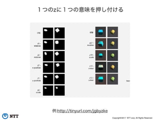 Copyright©2017 NTT corp. All Rights Reserved.
１つのzに１つの意味を押し付ける
例:http://tinyurl.com/jgbyzke
 