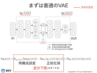 Copyright©2017 NTT corp. All Rights Reserved.
まずは普通のVAE
(大きくする)
分布を仮定
再構成誤差 正則化項
変分下限
q (z|x) p✓ (x|z)q (z|x) p✓ (x|z)
確率的(逆誤差伝搬不可能)
決定的(逆誤差伝搬可能)
KL divergenceによる束縛
µ
µ
z
z
µ
in out
p(z)
log p (x) = Eq (z|x) [log p✓ (x|z)] DKL (q (z|x) ||p (z)) + DKL (q (z|x) ||p (z|x))
 