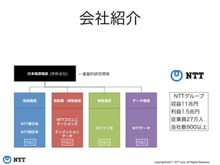 Copyright©2017 NTT corp. All Rights Reserved.
会社紹介
NTTグループ
収益11兆円
利益1.5兆円
従業員27万人
会社数900以上
R&D R&D R&D R&D
←基盤的研究開発(持株会社)
 