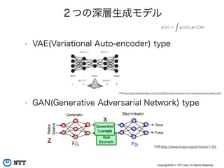 Copyright©2017 NTT corp. All Rights Reserved.
２つの深層生成モデル
• VAE(Variational Auto-encoder) type
• GAN(Generative Adversarial Network) type
引用:http://www.araya.org/archives/1183
引用:http://blog.fastforwardlabs.com/2016/08/22/under-the-hood-of-the-variational-autoencoder-in.html
z
x
p (x) =
Z
p (x|z) p (z) dz
 