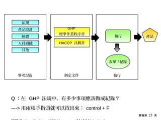 簡報第 25 頁
執行制定文件參考現況
法規
硬體
GHP
標準作業程序書
人員組織
表單 / 紀錄
HACCP 計劃書
產品設計
Q ：在 GHP 法規中，有多少事項應該做成紀錄？
–--> 用兩根手指頭就可以找出來： control + F
執行
其他
產品
 