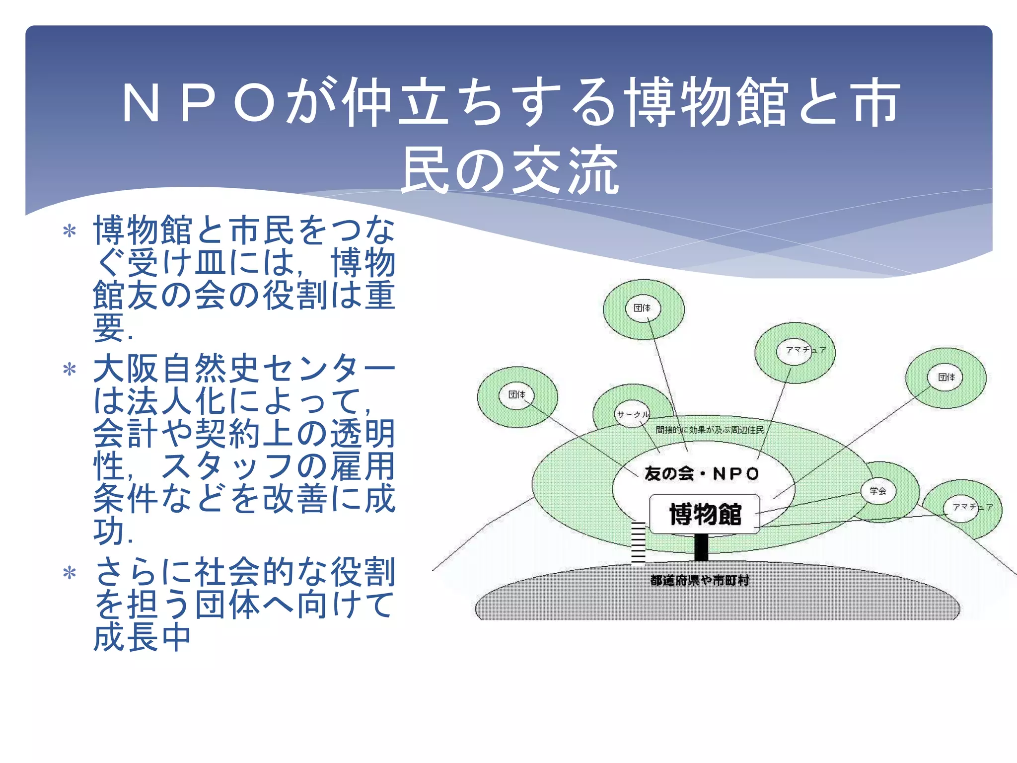 ＮＰＯが仲立ちする博物館と市
民の交流
 博物館と市民をつな
ぐ受け皿には，博物
館友の会の役割は重
要．
 大阪自然史センター
は法人化によって，
会計や契約上の透明
性，スタッフの雇用
条件などを改善に成
功．
 さらに社会的な役割
を担う団体へ向けて
成長中
 
