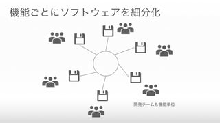 機能ごとにソフトウェアを細分化
開発チームも機能単位
 