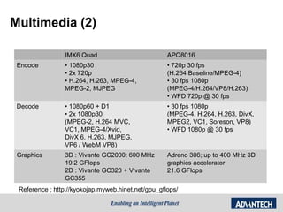Multimedia (2)
IMX6 Quad APQ8016
Encode • 1080p30
• 2x 720p
• H.264, H.263, MPEG-4,
MPEG-2, MJPEG
• 720p 30 fps
(H.264 Baseline/MPEG-4)
• 30 fps 1080p
(MPEG-4/H.264/VP8/H.263)
• WFD 720p @ 30 fps
Decode • 1080p60 + D1
• 2x 1080p30
(MPEG-2, H.264 MVC,
VC1, MPEG-4/Xvid,
DivX 6, H.263, MJPEG,
VP6 / WebM VP8)
• 30 fps 1080p
(MPEG-4, H.264, H.263, DivX,
MPEG2, VC1, Soreson, VP8)
• WFD 1080p @ 30 fps
Graphics 3D : Vivante GC2000; 600 MHz
19.2 GFlops
2D : Vivante GC320 + Vivante
GC355
Adreno 306; up to 400 MHz 3D
graphics accelerator
21.6 GFlops
Reference : http://kyokojap.myweb.hinet.net/gpu_gflops/
 