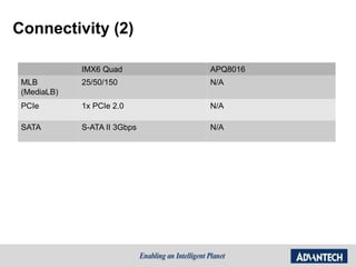 Connectivity (2)
IMX6 Quad APQ8016
MLB
(MediaLB)
25/50/150 N/A
PCIe 1x PCIe 2.0 N/A
SATA S-ATA II 3Gbps N/A
 