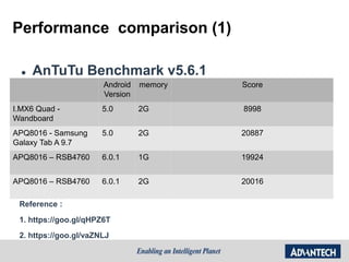 Performance comparison (1)
 AnTuTu Benchmark v5.6.1
Android
Version
memory Score
I.MX6 Quad -
Wandboard
5.0 2G 8998
APQ8016 - Samsung
Galaxy Tab A 9.7
5.0 2G 20887
APQ8016 – RSB4760 6.0.1 1G 19924
APQ8016 – RSB4760 6.0.1 2G 20016
Reference :
1. https://goo.gl/qHPZ6T
2. https://goo.gl/vaZNLJ
 