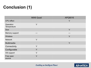 Conclusion (1)
IMX6 Quad APQ8016
CPU effect V
Operation
Temperature
V
Size V
Memory support — —
Wireless V
Network V
Multimedia V
Connectivity V
Configurable V
OS support V
Free open
source
V
 