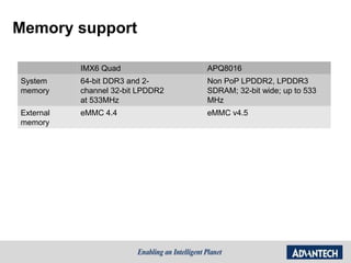 Memory support
IMX6 Quad APQ8016
System
memory
64-bit DDR3 and 2-
channel 32-bit LPDDR2
at 533MHz
Non PoP LPDDR2, LPDDR3
SDRAM; 32-bit wide; up to 533
MHz
External
memory
eMMC 4.4 eMMC v4.5
 