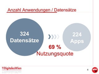 4
224
Apps
69 %
Nutzungsquote
324
Datensätze
Anzahl Anwendungen / Datensätze
 