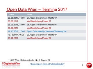 8
Open Data Wien – Termine 2017
Datum Inhalt
29.06.2017, 16:00 27. Open Government-Plattform*
30.06.2017 Veröffentlichung Phase 27
29.09.2016, 16:00 28. Open Government-Plattform*
30.09.2017 Veröffentlichung Phase 28
19.10.2017, 17:00 Open Data MeetUp Vienna #ODmeetupVie
15.12.2017, 16:00 29. Open Government-Plattform*
16.12.2017 Veröffentlichung Phase 29
https://open.wien.at/site/kalender/
*1010 Wien, Rathausstraße 14-16, Raum121
 