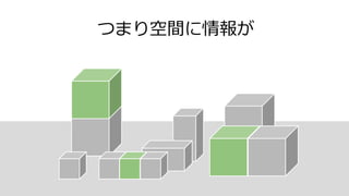 つまり空間に情報が
 