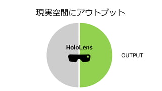 現実空間にアウトプット
HoloLens
OUTPUT
 