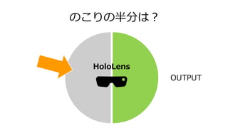 のこりの半分は？
HoloLens
OUTPUT
 