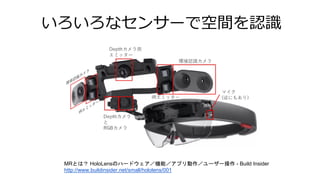 いろいろなセンサーで空間を認識
MRとは？ HoloLensのハードウェア／機能／アプリ動作／ユーザー操作 - Build Insider
http://www.buildinsider.net/small/hololens/001
 
