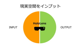 現実空間をインプット
HoloLens
OUTPUTINPUT
 
