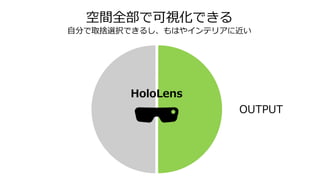 空間全部で可視化できる
自分で取捨選択できるし、もはやインテリアに近い
HoloLens
OUTPUT
 