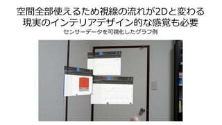 空間全部使えるため視線の流れが2Dと変わる
現実のインテリアデザイン的な感覚も必要
センサーデータを可視化したグラフ例
 