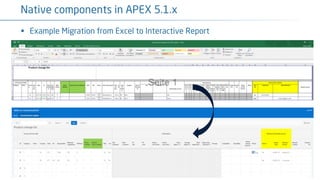 23
Native components in APEX 5.1.x
Getting Your Grips on Excel Chaos
§ Example Migration from Excel to Interactive Report
 