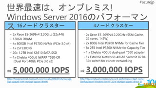 • 2x Xeon E5-2699v4 2.30Ghz (22c44t)
• 128GB DRAM
• 4x 800GB Intel P3700 NVMe (PCIe 3.0 x4)
• 1x LSI 9300 8i
• 20x 1.2TB Intel S3610 SATA SSD
• 1x Chelsio 40GbE iWARP T580-CR
(Dual Port 40Gb PCIe 3.0 x8)
⇒ 5,000,000 IOPS
• 2x Xeon E5-2699v4 2.20GHz (55M Cache,
22 cores, 145W)
• 2x 800G Intel P3700 NVMe for Cache Tier
• 8x 2TB Intel P3500 NVMe for Capacity Tier
• 1 x Chelsio 40GbE dual-port T580 adapter
• 1x Extreme Networks 40GbE Summit X770-
32x switch for cluster networking
⇒ 3,000,000 IOPS
https://blogs.technet.microsoft.com/filecab/2016/07/26/storage-
iops-update-with-storage-spaces-direct/
http://itpeernetwork.intel.com/record-performance-flash-nvme-
configuration-windows-server-2016-storage-spaces-direct-2/
16ノード クラスター 4ノード クラスター
 