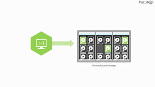Microsoft Azure Storage
 