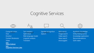 NEW
Video Indexer
NEW
Cognitive Services Labs
 
