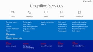 NEW
Video Indexer
NEW
Cognitive Services Labs
 