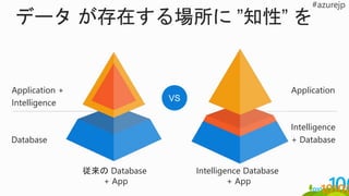 従来の Database
+ App
Intelligence Database
+ App
Application +
Intelligence
Database
Application
Intelligence
+ Database
VS
 