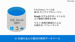 R & Python ベースの
AI の ストアドプロシージャ
Graph モデルのサポートによる
より複雑な関係を分析
クエリ 処理の最適化による
比類なき パフォーマンス
AI を組み込んだ最初の商用データベース
SQL Server
2017
 
