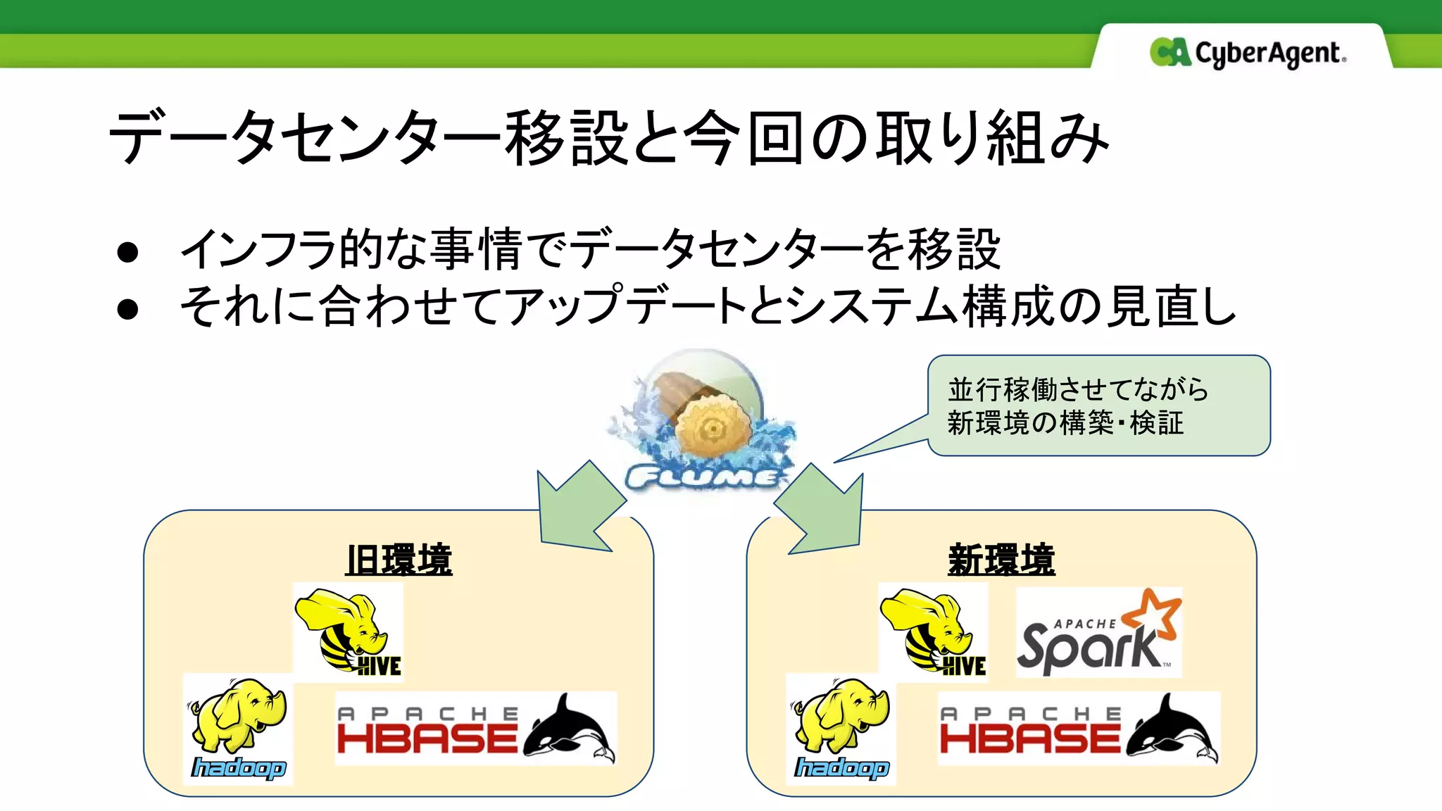 ● インフラ的な事情でデータセンターを移設
● それに合わせてアップデートとシステム構成の見直し
データセンター移設と今回の取り組み
旧環境 新環境
並行稼働させてながら
新環境の構築・検証
 