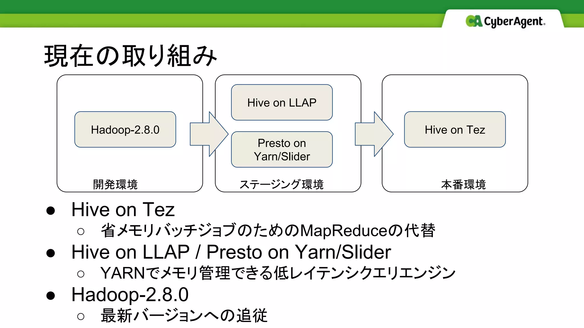 現在の取り組み
ステージング環境 本番環境開発環境
Hive on Tez
Hive on LLAP
Presto on
Yarn/Slider
Hadoop-2.8.0
● Hive on Tez
○ 省メモリバッチジョブのためのMapReduceの代替
● Hive on LLAP / Presto on Yarn/Slider
○ YARNでメモリ管理できる低レイテンシクエリエンジン
● Hadoop-2.8.0
○ 最新バージョンへの追従
 