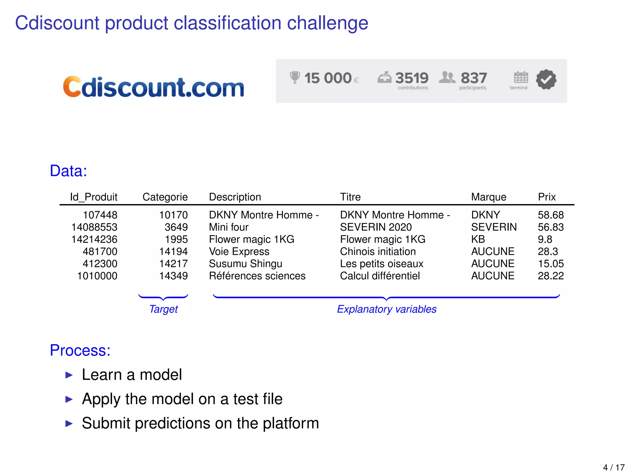 Cdiscount product classiﬁcation challenge
Data:
Id_Produit Categorie Description Titre Marque Prix
107448 10170 DKNY Montre Homme - DKNY Montre Homme - DKNY 58.68
14088553 3649 Mini four SEVERIN 2020 SEVERIN 56.83
14214236 1995 Flower magic 1KG Flower magic 1KG KB 9.8
481700 14194 Voie Express Chinois initiation AUCUNE 28.3
412300 14217 Susumu Shingu Les petits oiseaux AUCUNE 15.05
1010000 14349 Références sciences Calcul différentiel AUCUNE 28.22
Target Explanatory variables
Process:
Learn a model
Apply the model on a test ﬁle
Submit predictions on the platform
4 / 17
 