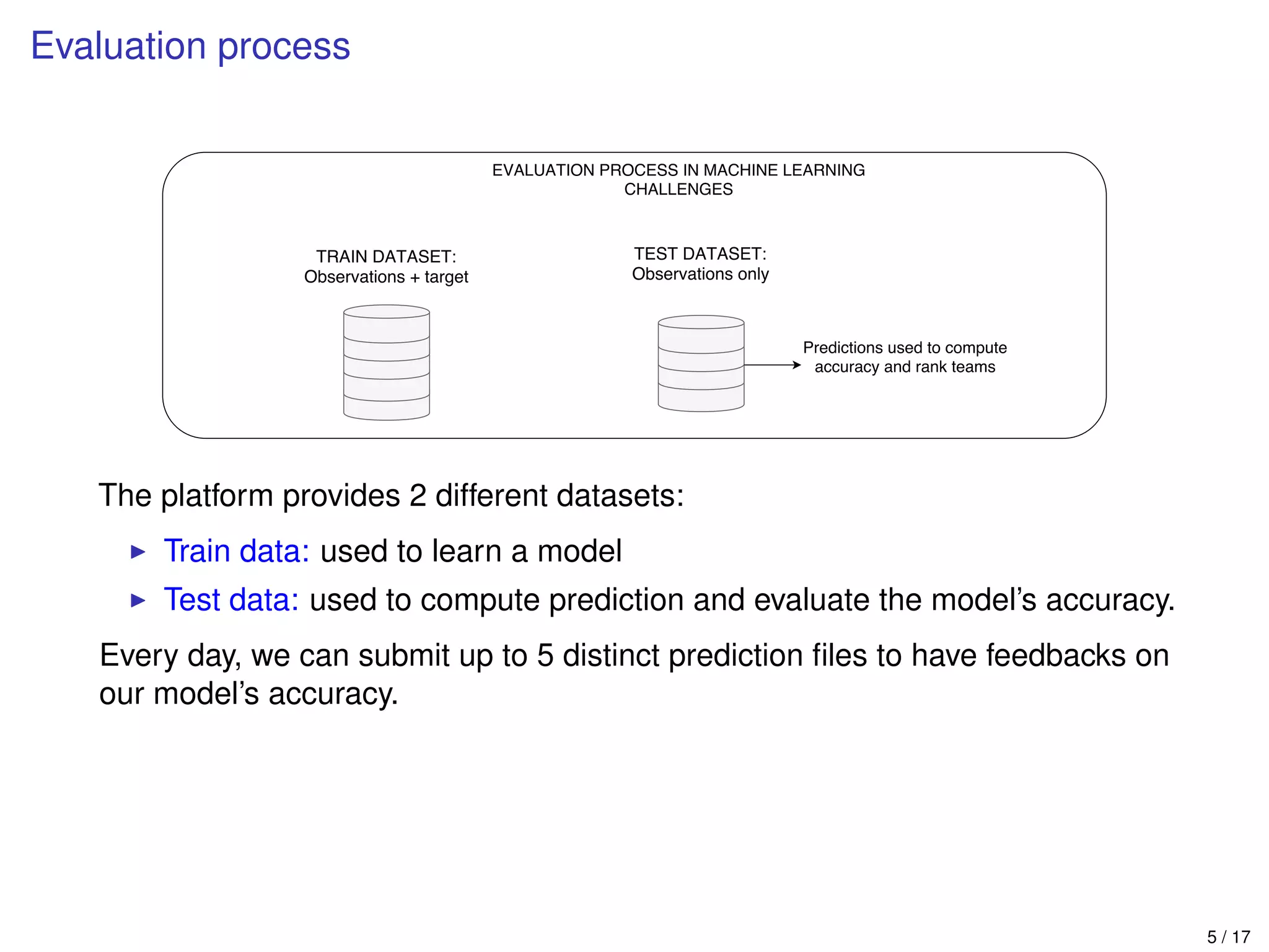 Evaluation process
The platform provides 2 different datasets:
Train data: used to learn a model
Test data: used to compute prediction and evaluate the model’s accuracy.
Every day, we can submit up to 5 distinct prediction ﬁles to have feedbacks on
our model’s accuracy.
5 / 17
 