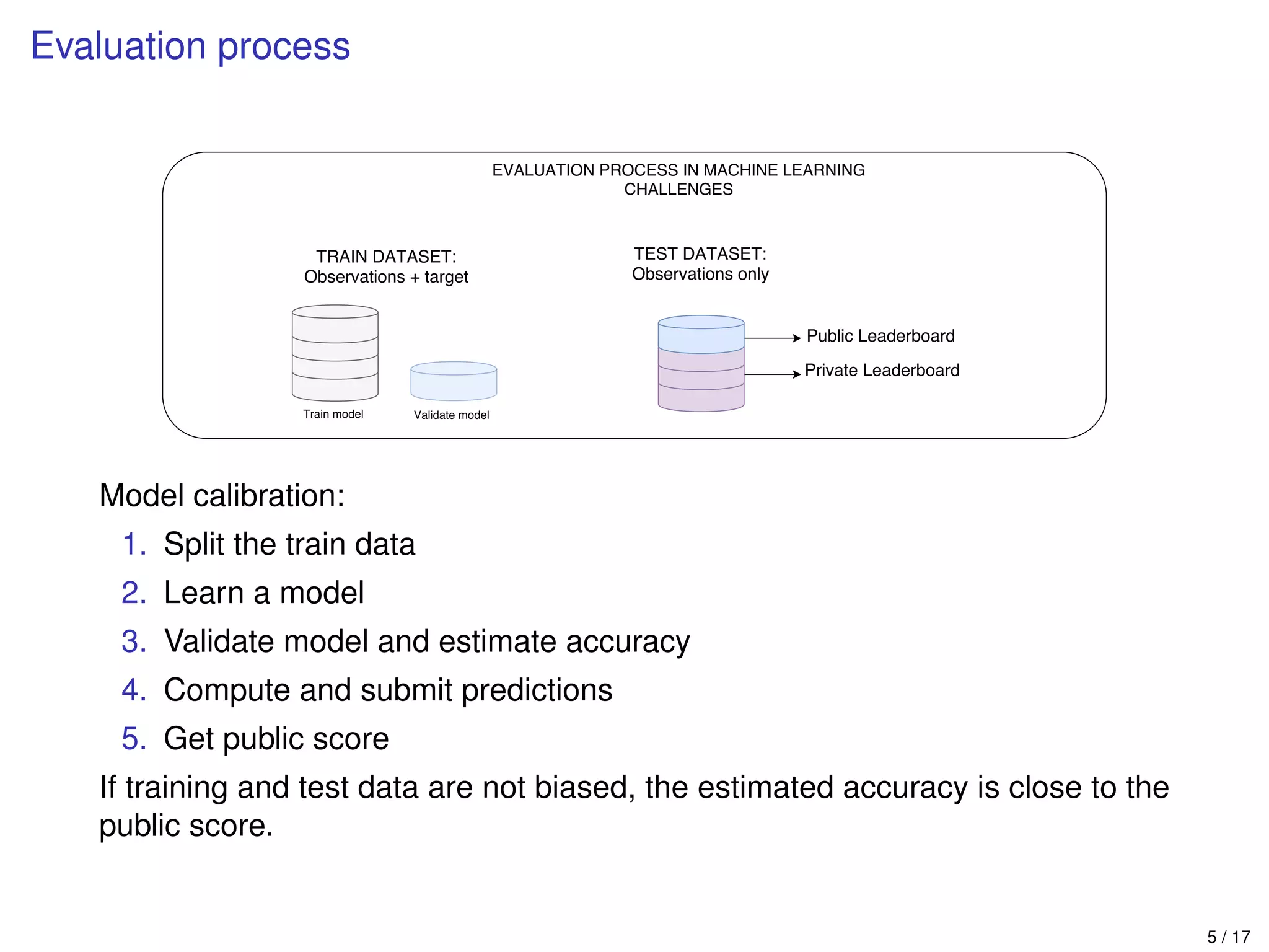 Evaluation process
Model calibration:
1. Split the train data
2. Learn a model
3. Validate model and estimate accuracy
4. Compute and submit predictions
5. Get public score
If training and test data are not biased, the estimated accuracy is close to the
public score.
5 / 17
 