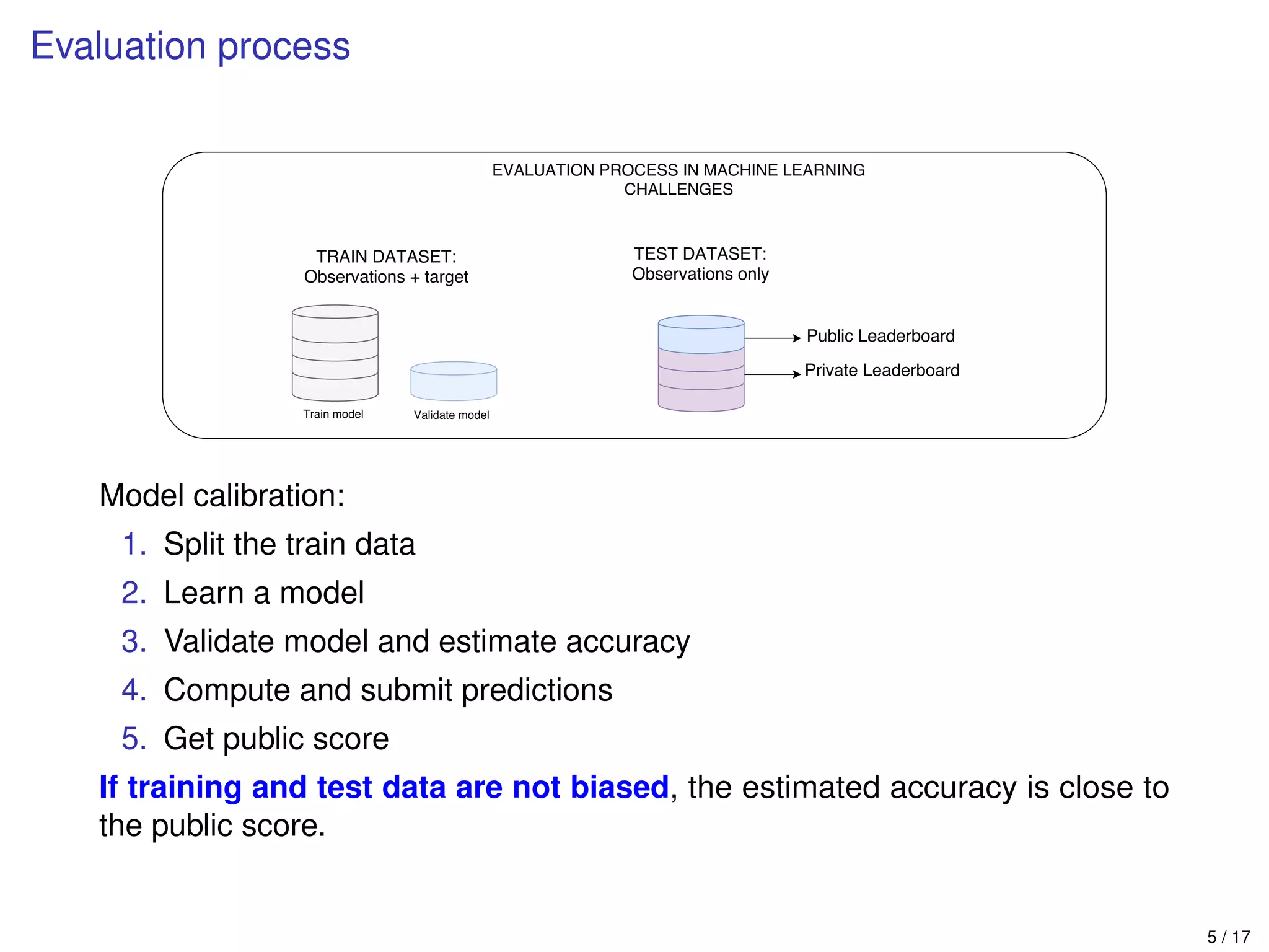Evaluation process
Model calibration:
1. Split the train data
2. Learn a model
3. Validate model and estimate accuracy
4. Compute and submit predictions
5. Get public score
If training and test data are not biased, the estimated accuracy is close to
the public score.
5 / 17
 