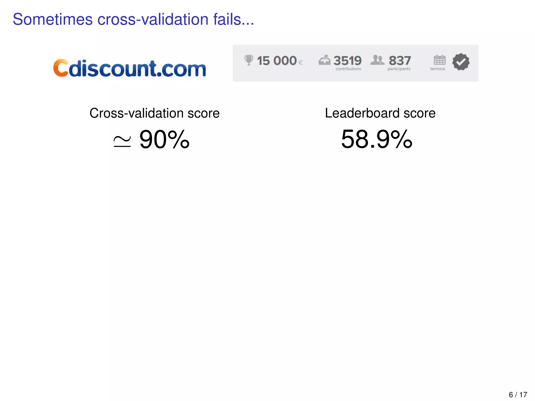 Sometimes cross-validation fails...
Cross-validation score
90%
Leaderboard score
58.9%
6 / 17
 