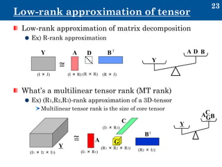 テンソル多重線形ランクの推定法について(Estimation of Multi-linear Tensor Rank) | PDF