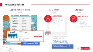 5
The Attack Vector
BOT ATTACK
ATO attack
8% Success (varies
based on database)
Yahoo! 1B
MySpace 360M
LinkedIn 164M
Adobe...