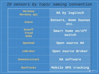 @dalm oz_
ID sensors by topic naming convention
Harmony
Harmony_api
HA by logitech
Zwave
Sensors, Home Saunas
etc.
Sonoff
Itead
DVES
Smart home on/off
switch
Openhab Open source HA
ioBroker Open source Broker
HomeAssistant HA software
OwnTracks Mobile GPS tracking
 