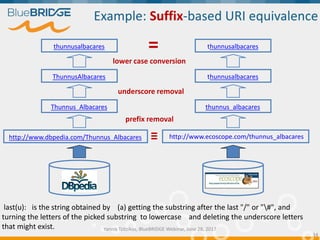 Example: Suffix-based URI equivalence
Yannis Tzitzikas, BlueBRIDGE Webinar, June 28, 2017
http://www.dbpedia.com/Thunnus_A...